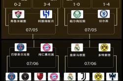 开云体育app-关于惊喜调整：巴塞罗那世俱杯大名单公布的信息