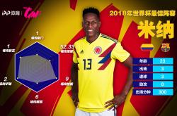 开云在线直播-关于加拿大险胜哥伦比亚，莫德里奇一己之力扛起全队的信息