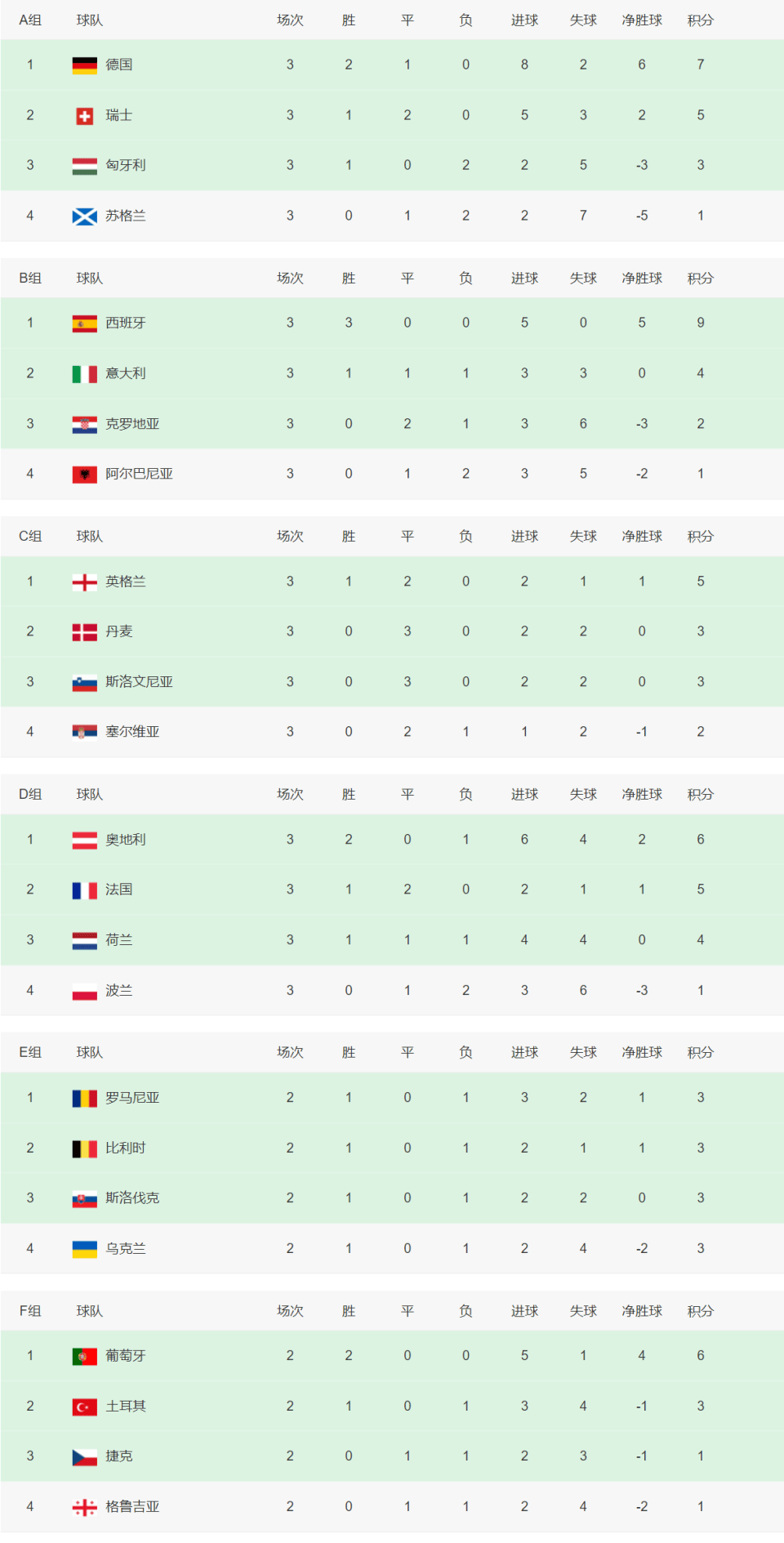 关于欧洲杯预选赛火热开启，多支球队逐鹿顶级的信息