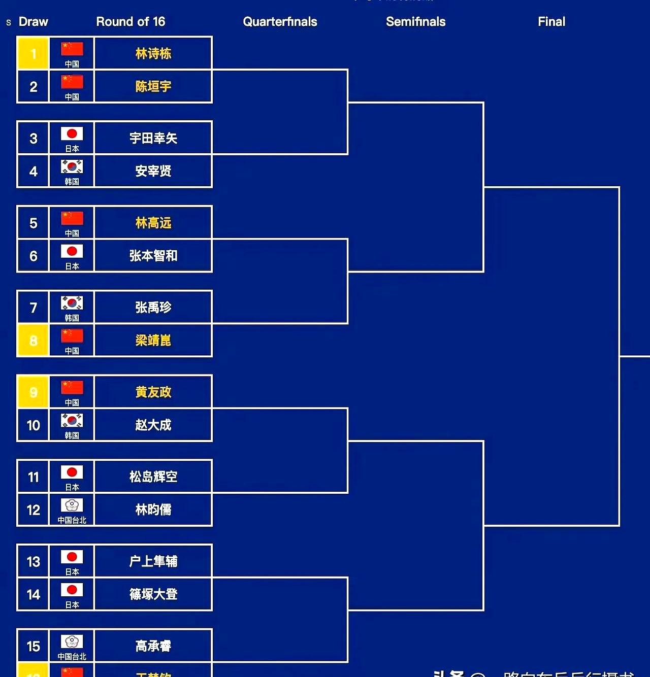 包含东南赛区展开激烈争夺，多支球队角逐前四席位的词条