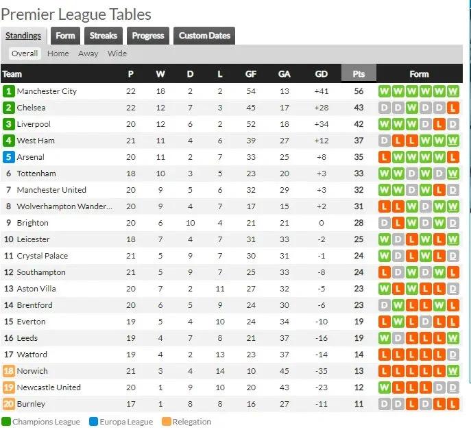 包含曼联客场豪取胜利，登上积分榜的词条