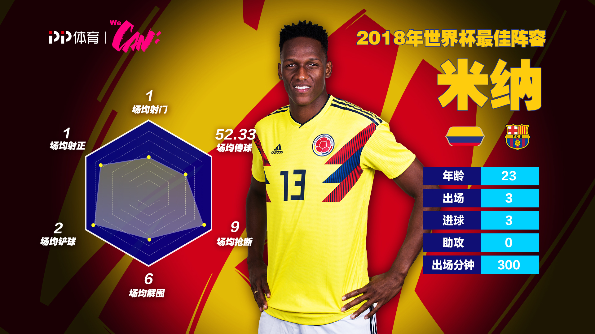 关于加拿大险胜哥伦比亚，莫德里奇一己之力扛起全队的信息